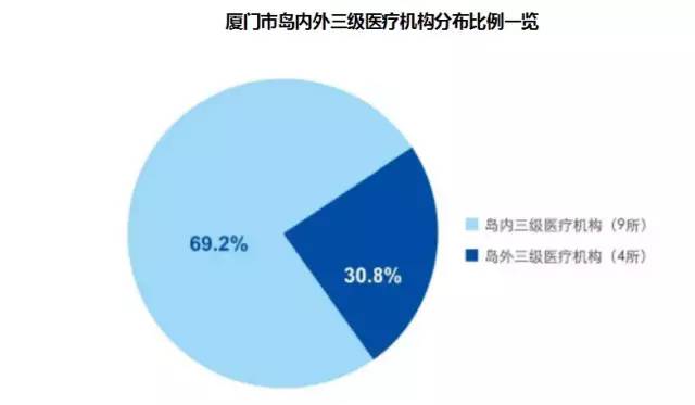 人口经济发展问题_医疗器械行业发展现状分析(3)